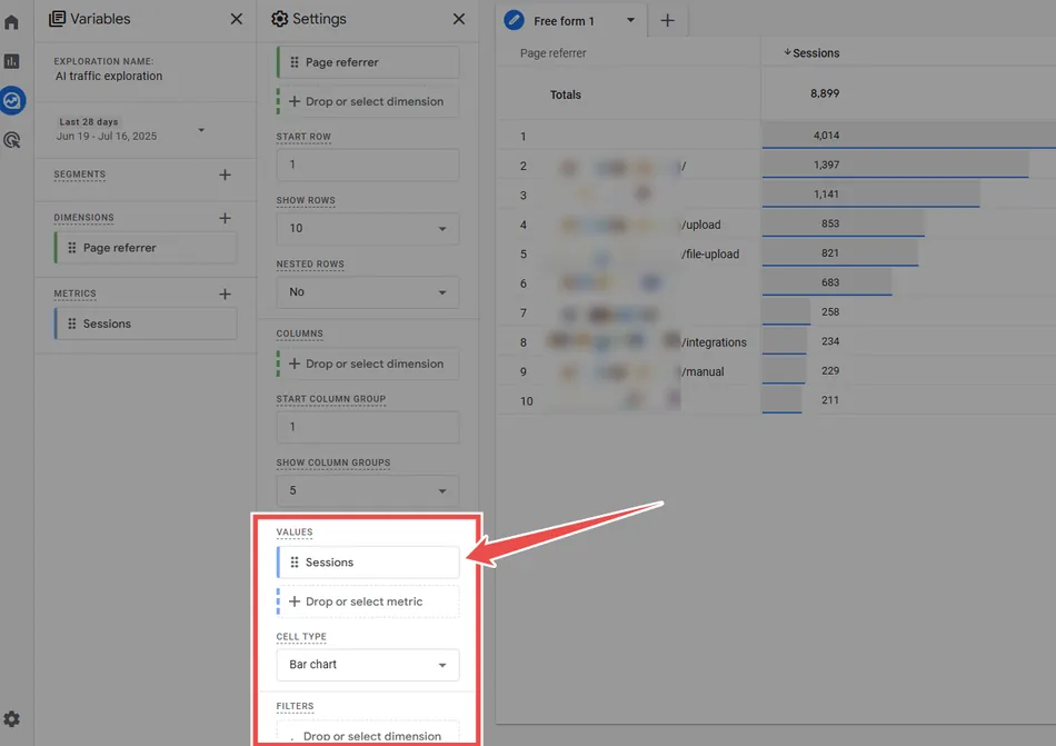 A screenshot of an analytics dashboard displaying an AI traffic exploration. The left panel shows variables for exploration name, date range, segments, dimensions like Page referrer, and metrics including Sessions. The right panel is a free form report showing a table with Page referrer values, the total Sessions as 8,899, and a breakdown by referrer with bar charts representing session counts. A red arrow points to the 'Values' section in the settings panel, highlighting that 'Sessions' is selected as the metric and the cell type is a 'Bar chart'.