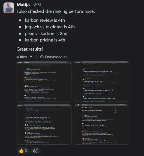 A screenshot of a message from Matija at 13:24, stating he checked ranking performance. It lists four bullet points: karban review is 4th, jetpack vs taxdome is 4th, pixie vs karbon is 2nd, and karbon pricing is 4th. Below this, it says Great results, followed by 4 files and a Download all button. Four separate Google search results pages in dark mode are displayed, showing different search queries and their top results. The image has one like and one add reaction button at the bottom.