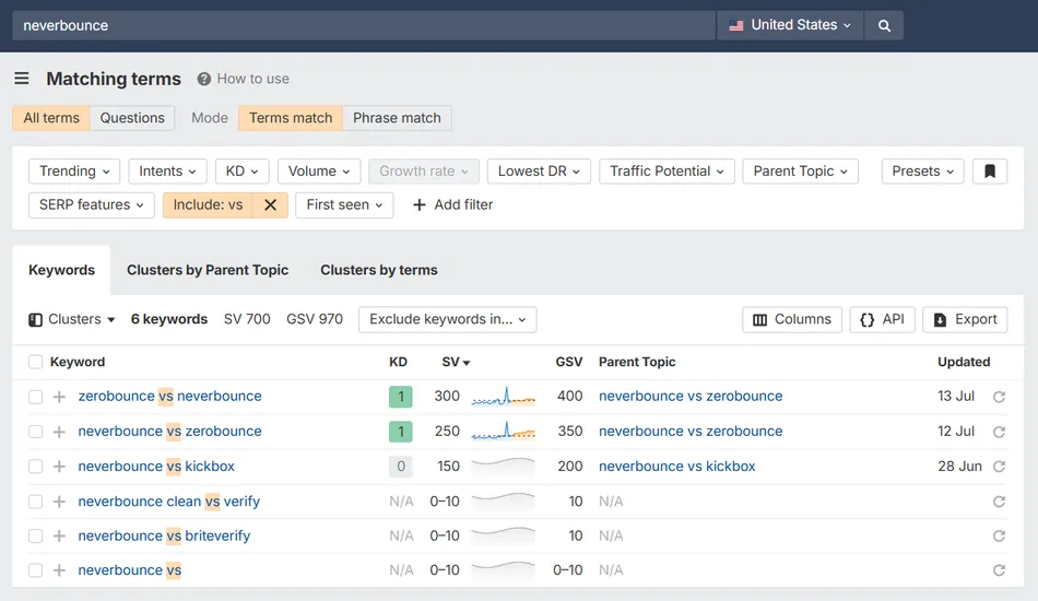 A screenshot of a keyword research tool dashboard, showing 'neverbounce' as the search term. The dashboard displays matching terms, including 'zerobounce vs neverbounce' and 'neverbounce vs zerobounce', along with metrics like Keyword Difficulty, Search Volume, and Global Search Volume. The interface has filters for Trending, Intents, KD, Volume, Growth rate, Lowest DR, Traffic Potential, Parent Topic, and includes a filter for 'Include: vs'.